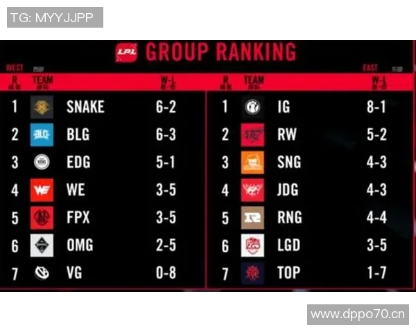 洲际赛积分榜更新TES战队凭63分稳居第一名