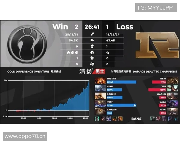 王者荣耀专题深入分析IG战队的战术节奏与团队协作之道